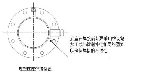 熱式氣體質(zhì)量流量計(jì)底座安裝位置 熱式氣體質(zhì)量流量計(jì)底座安裝位置
